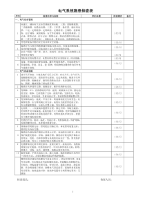 电气隐患排查表