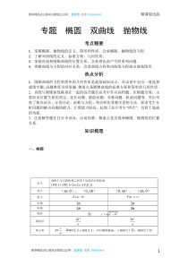 高中数学椭圆双曲线抛物线考点精讲