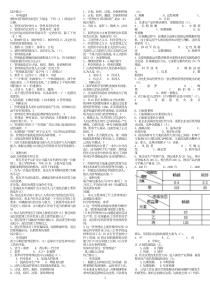 电大管理方法与艺术小抄(单选,多选,判断,问答)