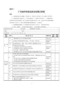 广东省学校食品安全检查记录表