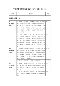 中小学数字化校园建设评分标准