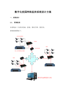 数字化校园网络监控系统设计方案