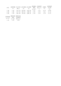 沥青混合料体积参数计算