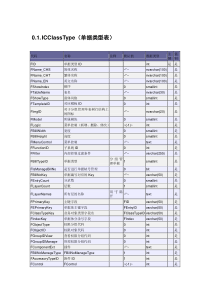 K3 WISE BOS元数据表结构