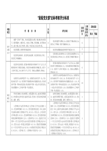 “星级党支部”达标考核评分标准