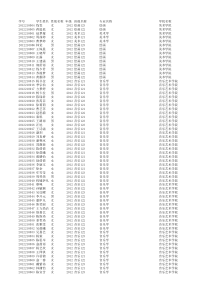 杭师大2012新生