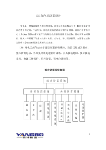 LNG加气站防雷设计方案