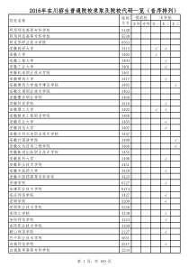 2016年在川招生普通院校代码一览