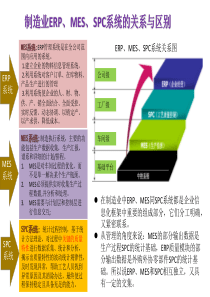 ERP-MES-SPC关系