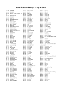 国际疾病分类标准编码[ICD-10]-眼科部分