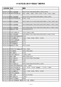 国际短波中文电台频率表1