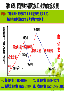 第11课_民国时期民族工业的曲折发展