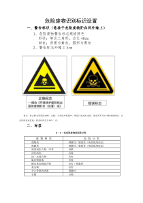 危险废物识别标识指引