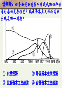 第11课 民国时期民族工业的曲折发展