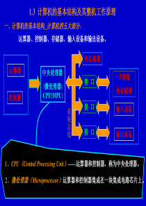 第1章_2 微型计算机发展