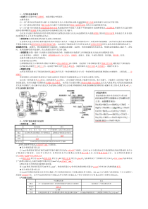 化学必修一(人教版)第一单元--复习