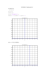 常用离散信号MATLAB程序及波形