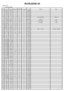 IQC年供应商品质不良统计表真