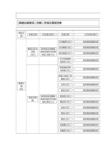 高速公路单位、分部、分项工程划分表