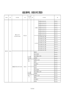 高速公路单位、分部及分项工程划分