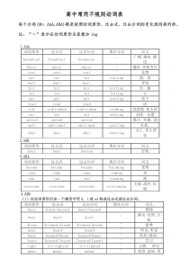 动词不规则变化表