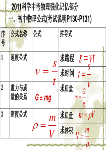 科学中考物理强化记忆部分 公式!隐含条件!@