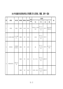 第一章 商业银行发展趋势