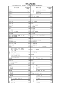 质量计算表