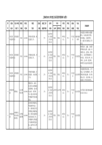 第一章、导论(发展经济学-复旦大学,陆德明)