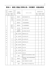 建筑工程施工资料管理规程表