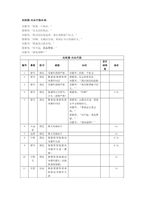 无间道天台片段台词和分镜头脚本