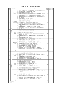 表B.14-施工用电检查评分表(JGJ59-2011)