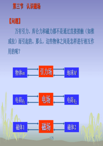 认识磁场最新版