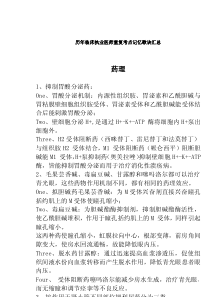 历年临床执业医师药理学知识点及歌诀