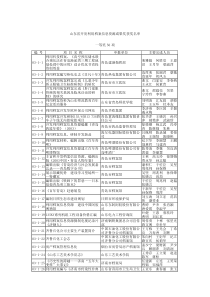 第一讲：建设监理发展概况