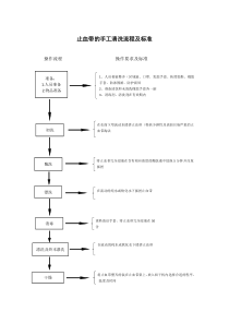 止血带的手工清洗流程及标准