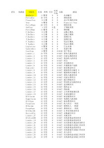 SAP-B1数据库结构完整表