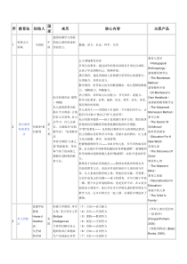 早期教育方法信息汇总(推荐给热衷于早教的人)