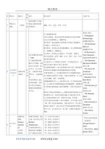 早期教育方法信息汇总