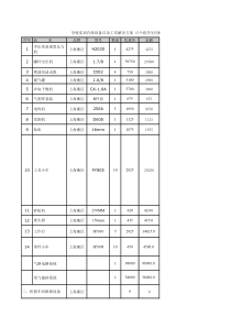 学校实训汽保设备以及工具解决方案(5个组学生同时操作配置),更多详情