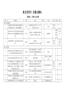 学校宣传片拍摄镜头脚本