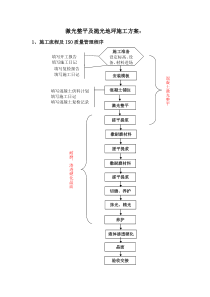 激光整平及抛光地坪施工方案