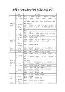 志丹县汽车运输公司客运站危险源辨识