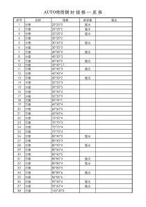 中国常用钢材规格表