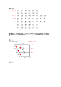 英语国际音标学习最全最经典资料