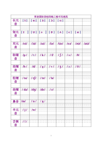 48个国际音标发音方法及分类