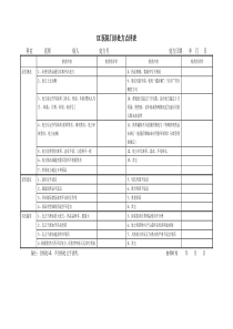 医院门诊处方点评表