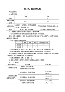 中考化学酸碱盐知识点归纳