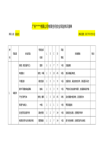 21种有限空间安全风险辨识清单及有限空间安全操作规程