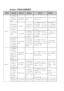 Windows-系统安全基线要求